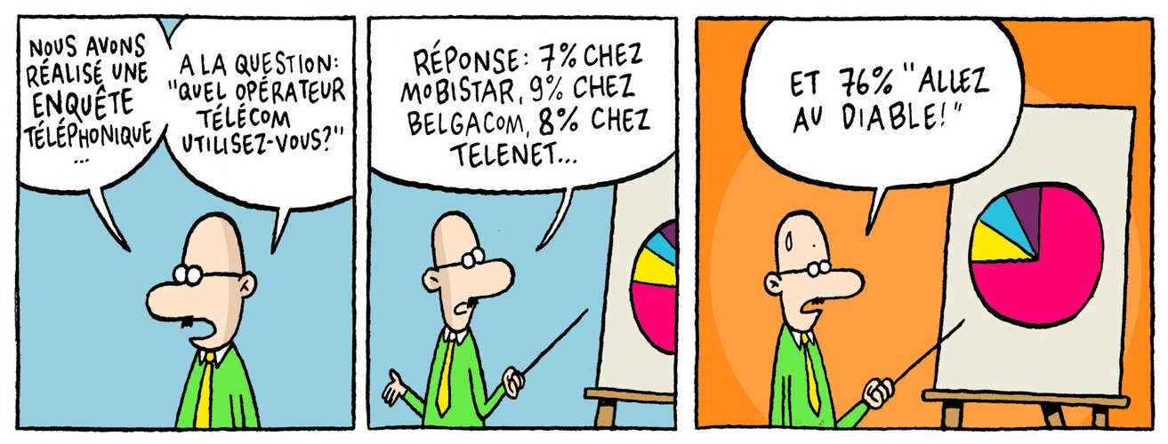 Enquête téléphonique