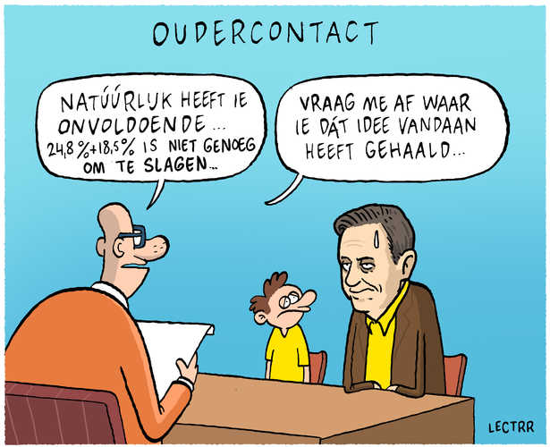 Oudercontact