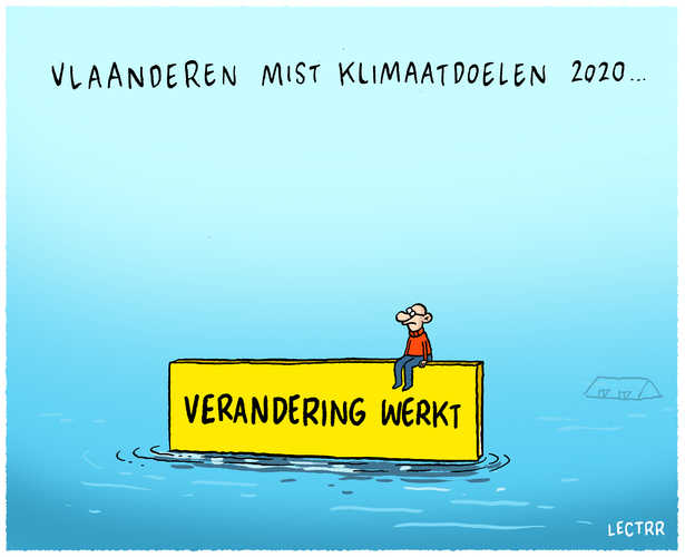 Klimaatdoelen 2020