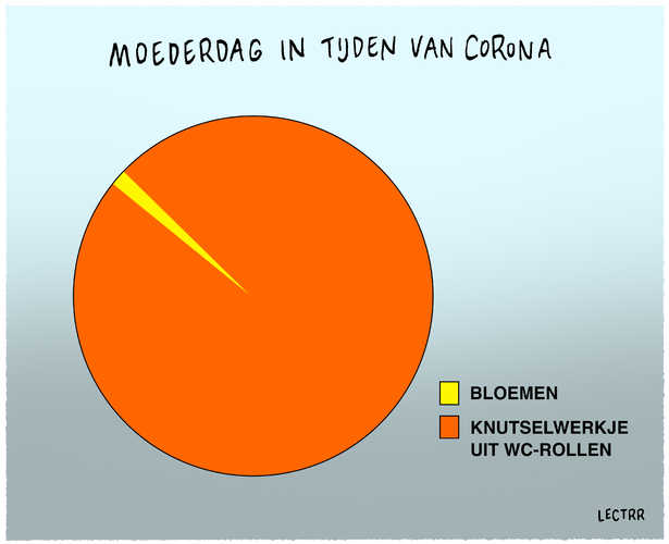Moederdag in tijden van corona