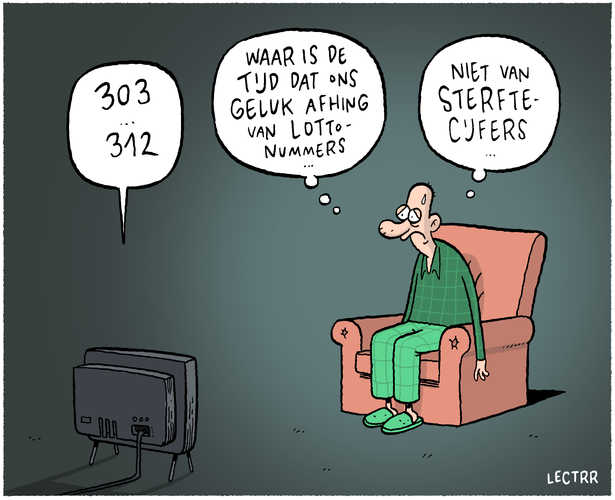 Sterftecijfers corona