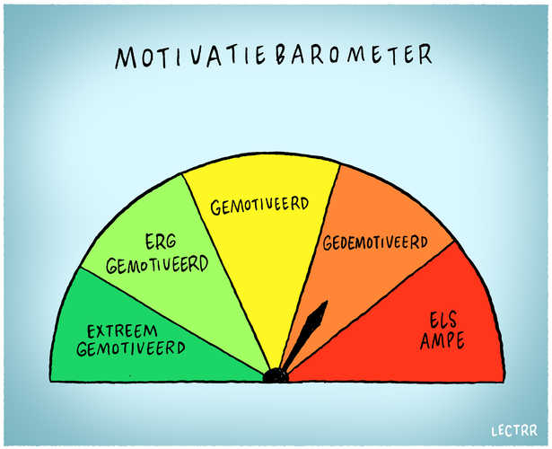 Motivatiebarometer