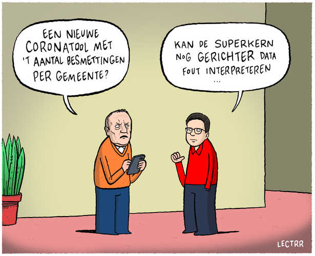 Coronatool Sciensano