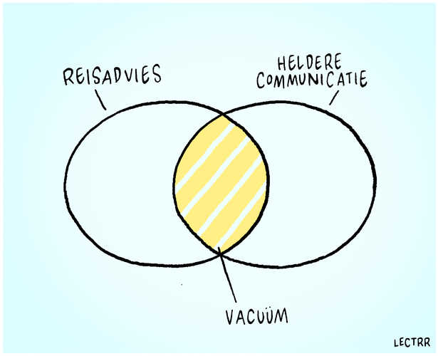 Communicatie reisadvies