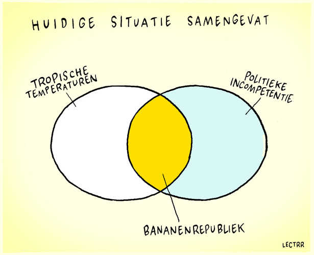 Bananenrepubliek België