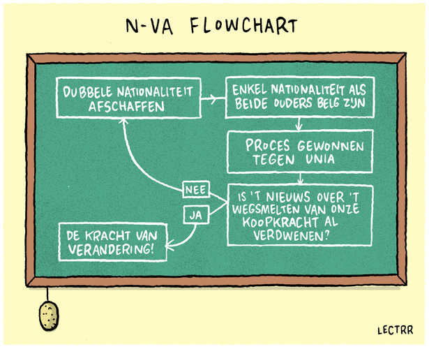N-VA flowchart